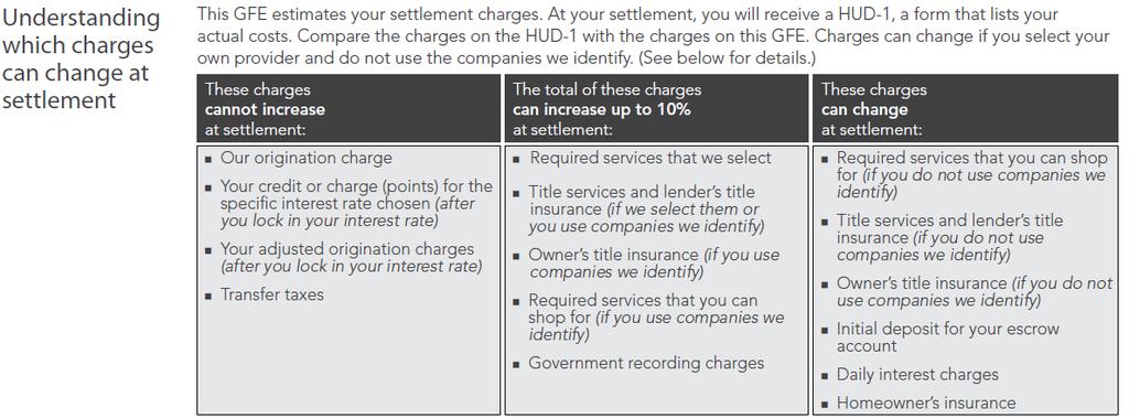 Understanding Charges That Can Change This part of the GFE is informational for the Borrower.