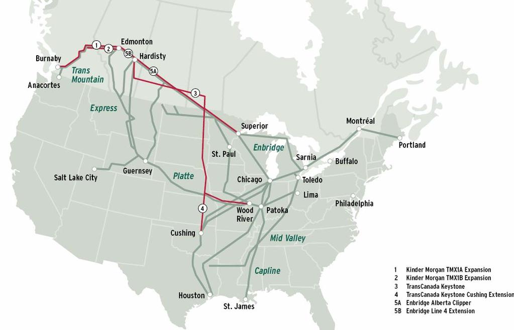 Current Crude Oil Pipeline