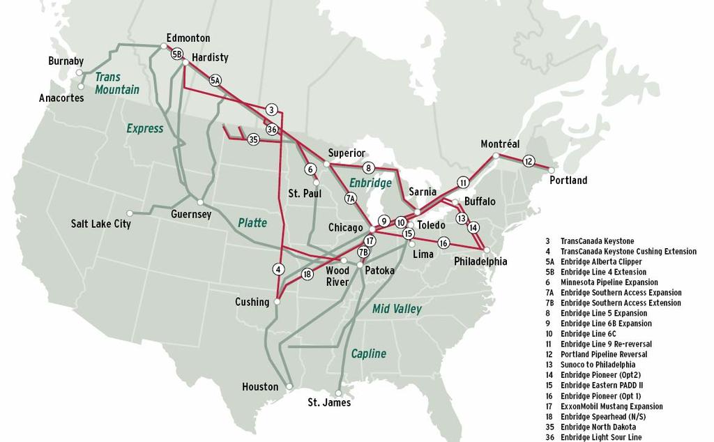 Oil Pipeline Expansions/Proposals to the US