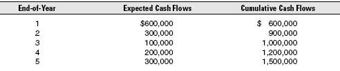 Expected and Cumulative Cash Flows for Investment A A s cash outlay was $1,000,000.