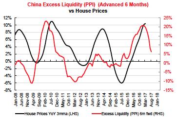 China tightening monetary policy China is tightening monetary policy, and money