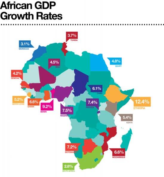 5% of world generation Large deficits in all SS Africa = load sheading, poor quality (estimated GDP growth reduction app.