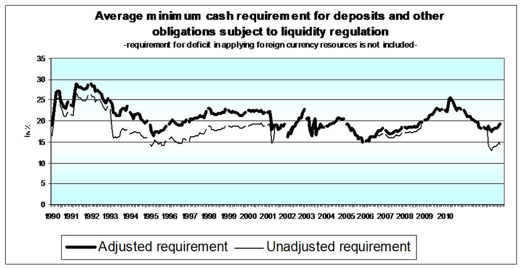 rates and disallowing cash holdings for calculating cash compliance.