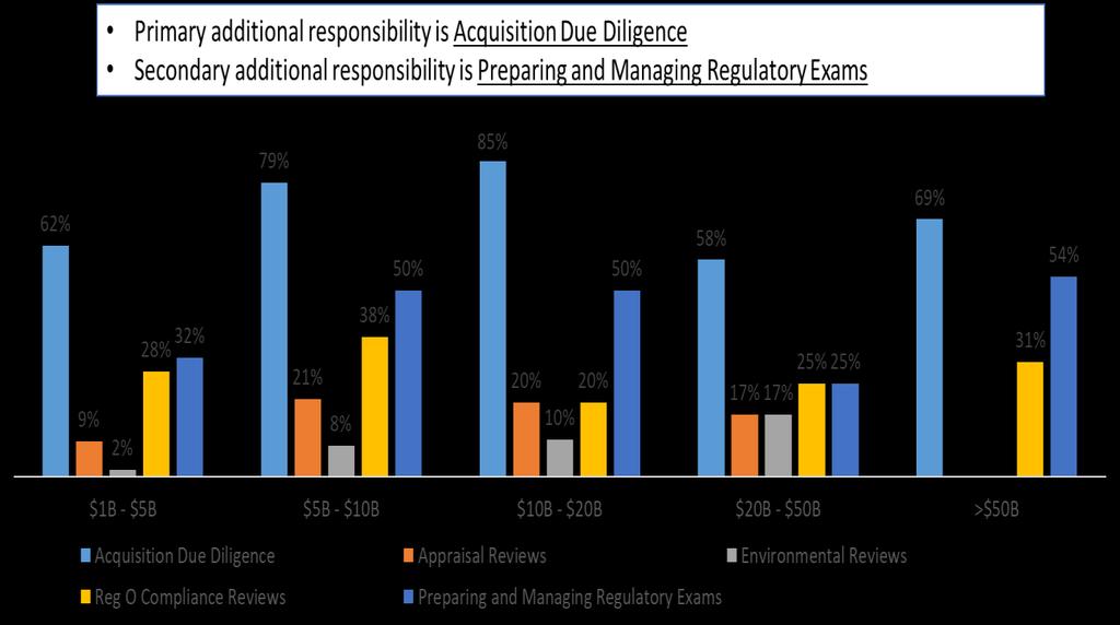 Other Responsibilities of Loan Review 2017 Loan Review Survey Loan Grade Decisions A new question this year had to do with the actual grade decision.