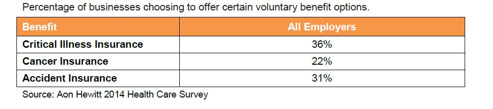 Voluntary Benefits 32 TriNet Webinar Series 2015