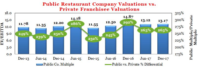 Public Company Valuations (EV/EBITDA) Public