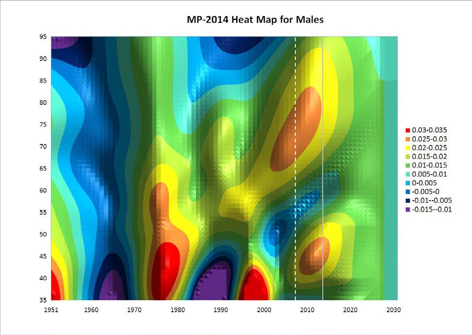 MP-2014: Heat