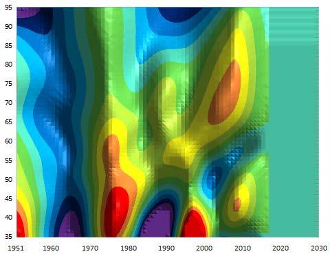 Alternate Assumption Sets Heat Map based 10-Year Convergence Periods Males No variation in