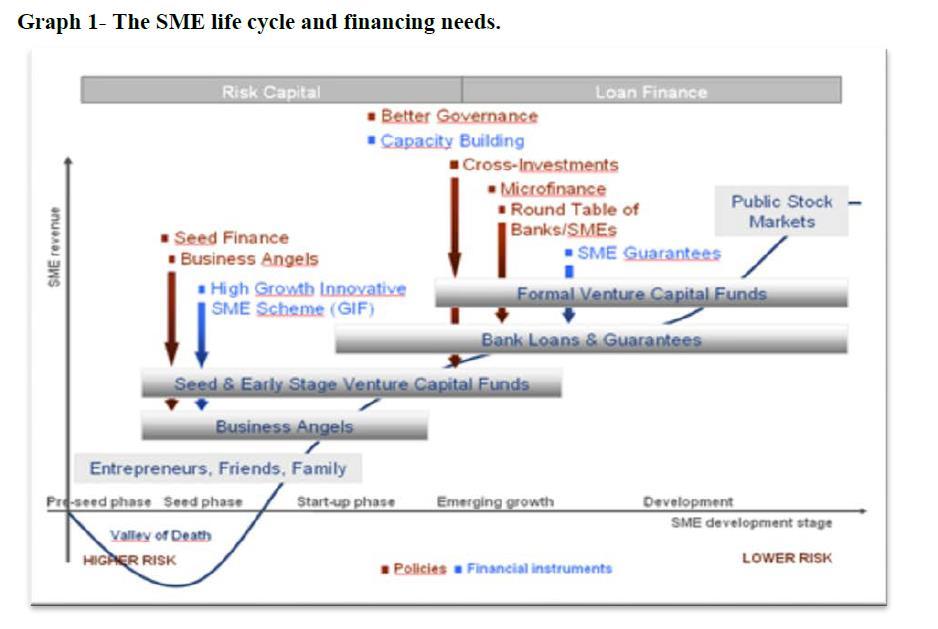 SME Finance Cycle DTI - SBC Micro Lending Through Lead Micro Finance Institutions (Micro-LEAD) Micro Lending Through MSME- Oriented Rural Banks (Micro-LOCAL) Micro Lending Through Small Micro Finance