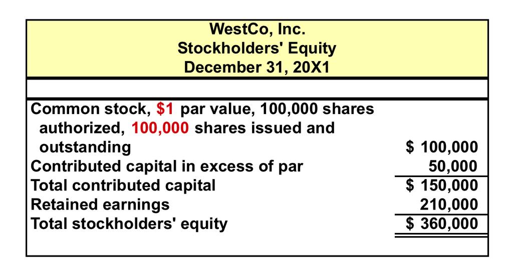 Stock Split Example ➊ The 50,000 old $2 par value common shares will be called by WestCo and... ➋ 100,000 new $1 par value common shares will be issued.