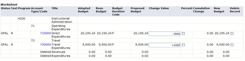3.2 Update the account budgets displayed. Scroll down to the Worksheet section where the current budget for each account in the organization will be displayed in the Proposed Budget column.