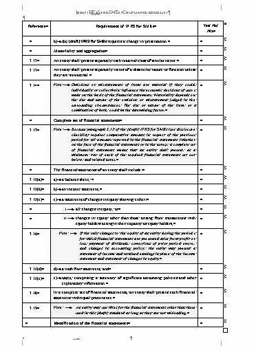 Activities Since ED Was Issued Compliance questionnaire Checklist of all recognition and measurement