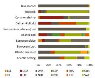 214 Annual Economic Report on the EU Fishing Fleet Figure 4.