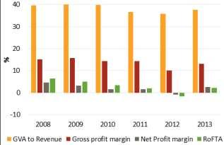 2 Dutch fleet main economic performance trends for the period 28-213.