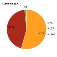 214 Annual Economic Report on the EU Fishing Fleet The map in Figure 3.
