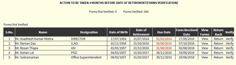 To Return Back the forms to retiree click on Return button.
