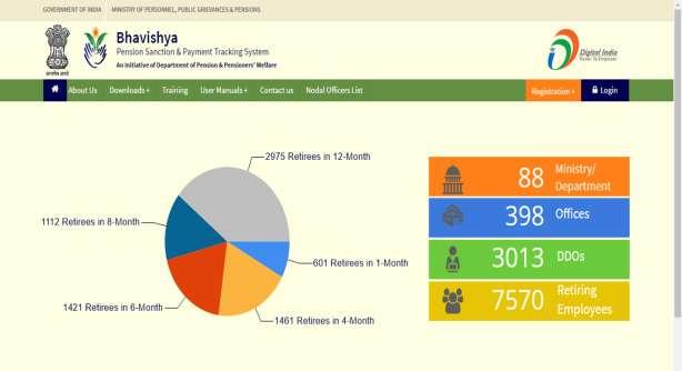 Home Page of BHAVISHYA Click on