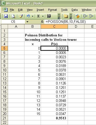 Discrete Probabilities 11 Notice how the sum of these probabilities doesn t reach 1.00 yet, as there might be endless number of calls that the tower registers per minute, not only 15.