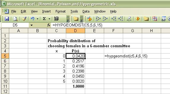Discrete Probabilities 14 Notice how the sum of the probabilities is exactly 1.00, since we have included all the possible number of females.
