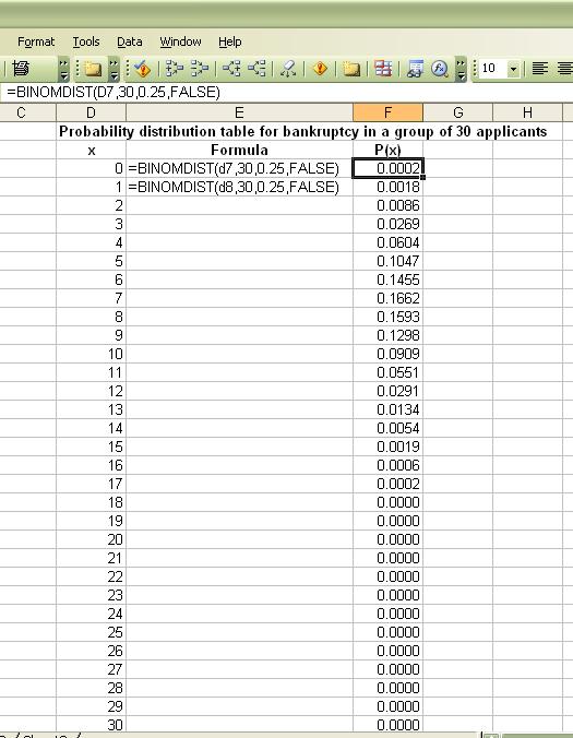 Discrete Probabilities 7 Now, if you want to build a distribution table, with all the possible occurrences of bankruptcy for your 30 applicants, you can do it easily.