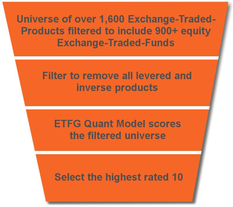 ABOUT ETF GLOBAL ETF Global ( ) is a leading provider of investment decision support applications, proprietary risk analytics and educational offerings to a diverse, worldwide client base.