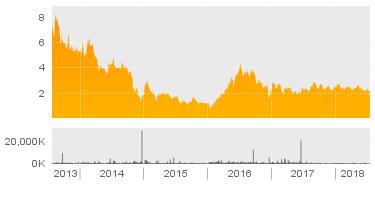 - The recent change in the Average Score was primarily due to a decline in the Price Momentum and Risk component scores. Score Averages Metals & Mining Group: 4.7 Small Market Cap: 6.