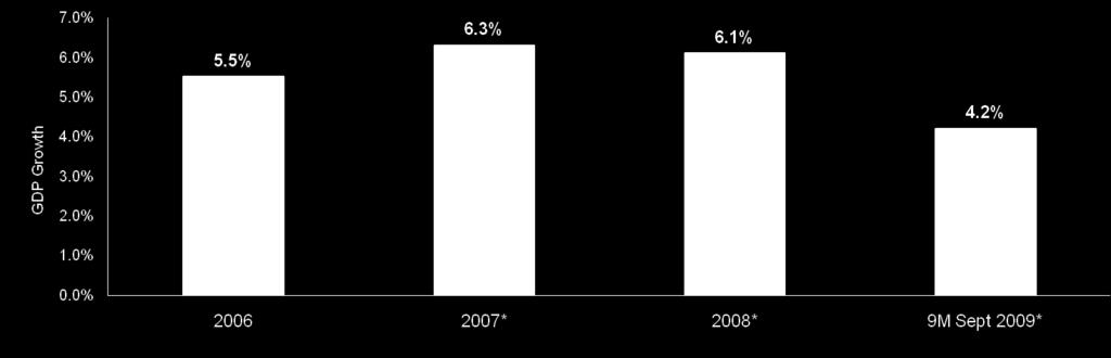 However, in Q4-2008, Indonesia s economic performance began to moderate as an impact of the global economic downturn.