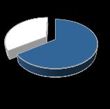 Margin (%) Cement 67% of VID s EBITDA Revenues (R$ million) Adjusted EBITDA (1) (R$ million) 7,123 29% 9,191 32% 2,659 512 2,147 3,506 427 700 2,379 2,384 8% 2,583 883 1,037 109 127 148 756 17% 780