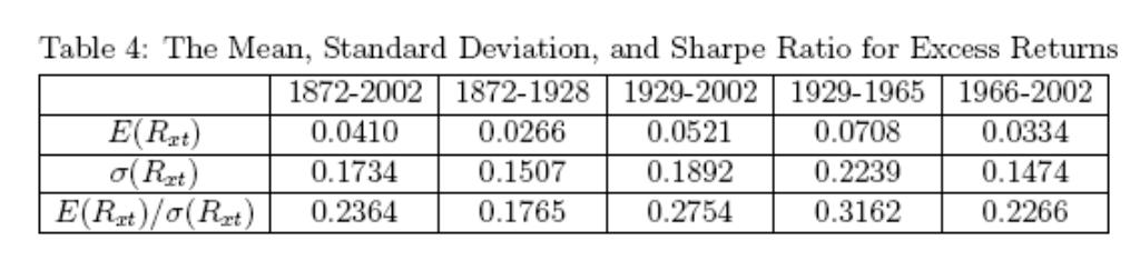 Estimation CS draw 1, 000 consumption growth paths of 70 years each, assuming the true Markov chain given by F and