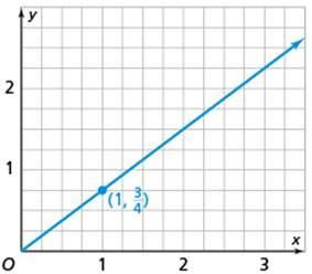 Constant of Proportionality and Proportional Equations (7.RP.
