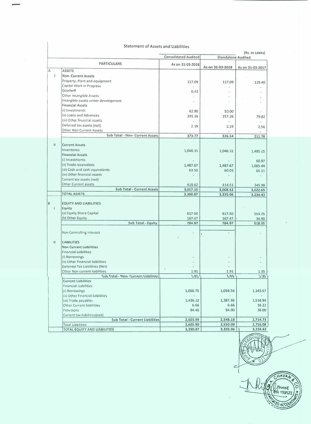 - L- Consolidated Audited Standalone Audited Statement of Assets and Liabilities (Rs in lakhs) PARTCULARS As on 31 03 2018 As on 31 03 2018 As on 31 03 2017 ia ASSETS Non- Current Assets j.