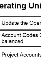 To review the Operating Unit Department/Fund Account Summary