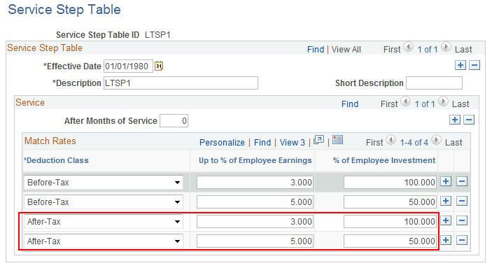 Setting Up Base Benefits Core Tables Chapter 2 Deduction Class Up to % of Employee Earnings % of Employee Investment Before 3 50 Before 6 100 After 2 25 After 4 50 After 6 100 Setting Up the Service