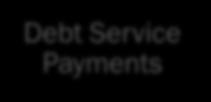 Administration Debt Service Payments Develop Toll Subaccount Projects Central administration Information resources