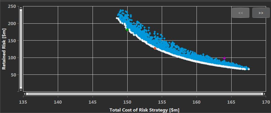 Optimal risk finance Utilising the analysis to propose tailored insurance 3.