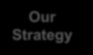 Strategy Proactive asset and lease management to optimise portfolio yield and unlock