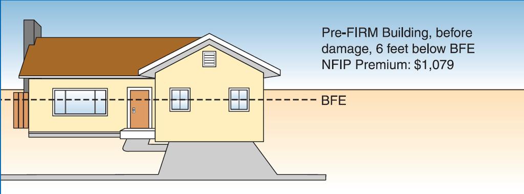 NFIP Building before damage, 6 feet below FHE NFIP
