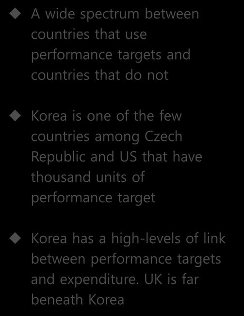 5. Performance-expenditure link Q.5 Approximately how many performance targets are there in the budget? Not included Australia Korea UK US Total (OECD) Percentage (%) 6 20.0 1-10% 2 6.