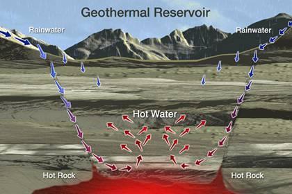 Geothermal Overview