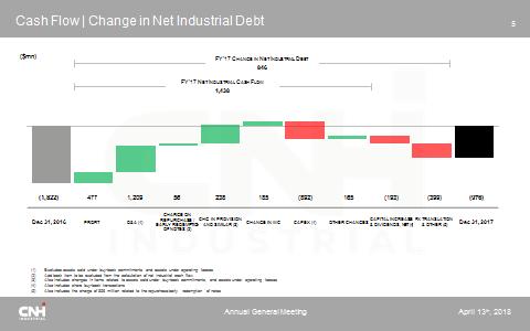6 Net industrial cash flow generated during the year was $1.