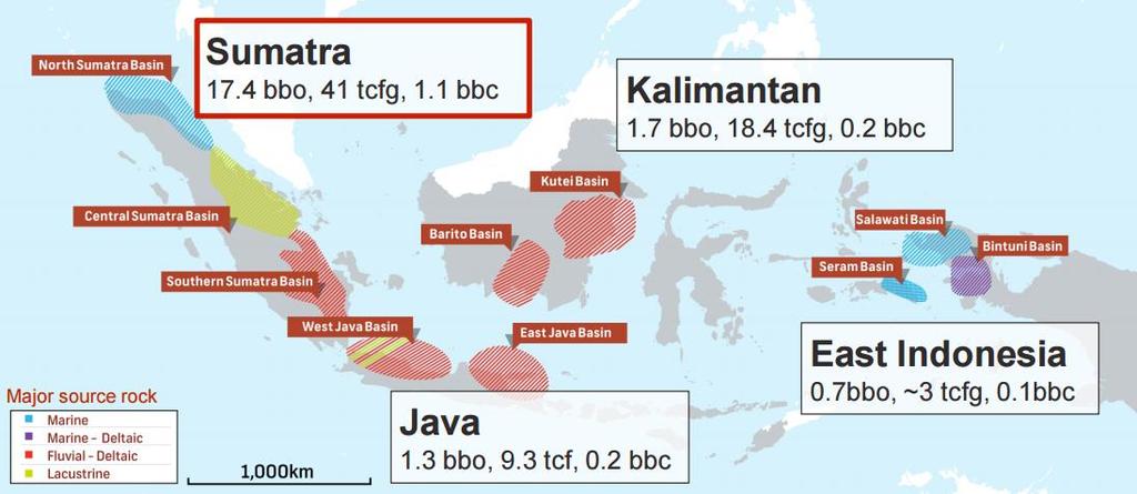 Indonesia: World Class Oil & Gas Basins Sumatra is Indonesia s most established hydrocarbon province ideal platform for building