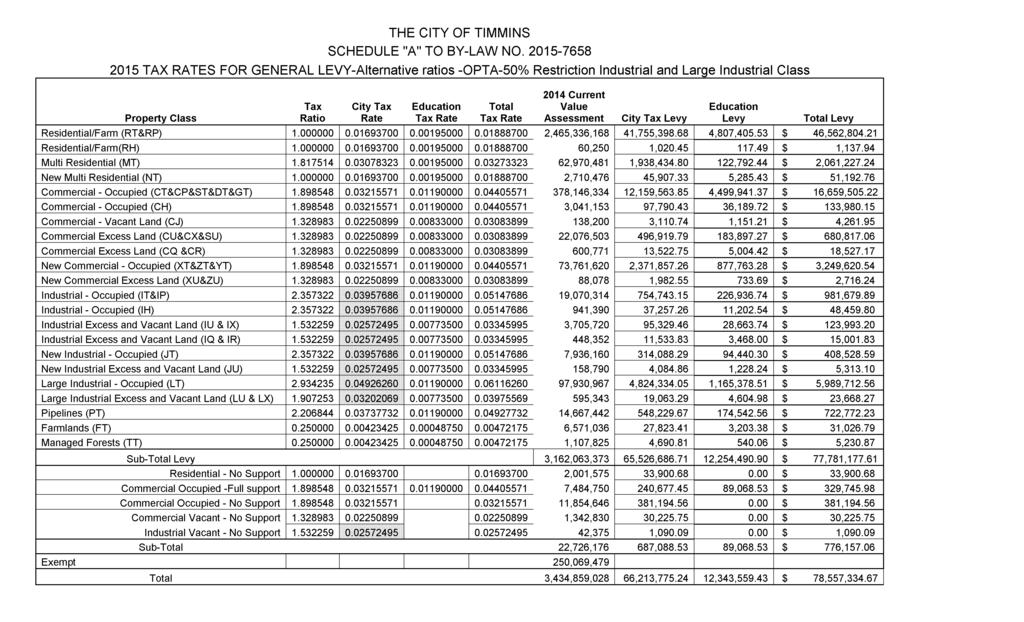 2015-7658 - Fix Rate of Taxation for 2015 Page 16 of 24 THE CITY OF TIMMINS SCHEDULE " A" TO BY- LAW NO.