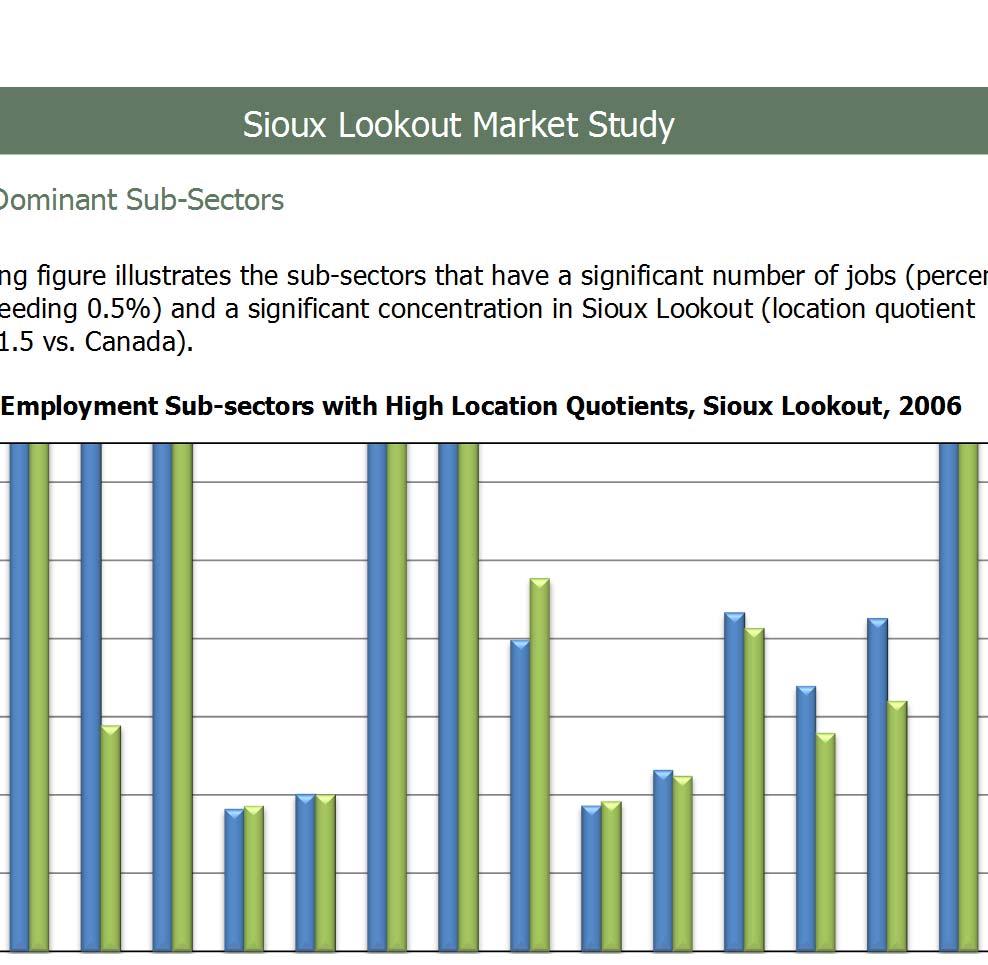 4.2.2 Dominant Sub-Sectors Sioux Lookout Market Study The following figure illustrates the sub-sectors that have a significant number of jobs (percentage of jobs exceeding 0.