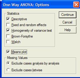 Click in the check box to the left of Descriptives (to get descriptive statistics), Homogeneity of Variance (to get a test of the assumption of homogeneity of variance) and Means plot (to get a graph
