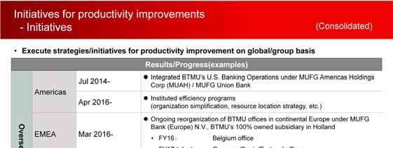 We are planning on improving the marginal cost ratio and executing strategies and initiatives for productivity improvement on a global and group basis. In the Americas, we are integrating BTMU s U.S.