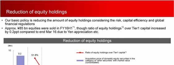 In November last year we announced our goal that is aiming to reduce equity holdings to approximately 10 percent of our Tier 1 capital over the next five-year period.