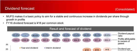 As mentioned at the outset, dividend per common stock is 9 yen for the interim dividend as scheduled, and the 18 yen full year dividend will be maintained.
