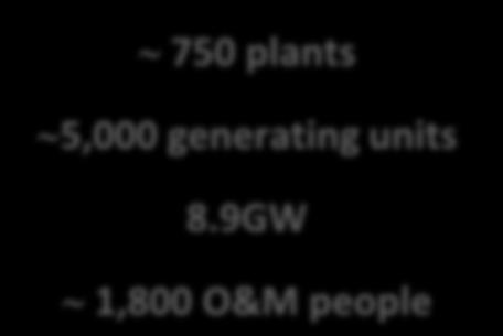 750 plants 5,000