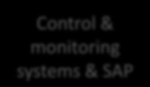 Control & monitoring