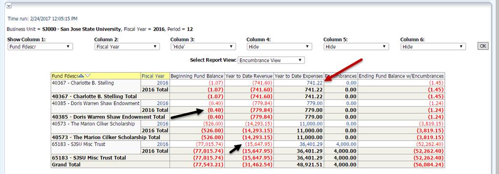 Encumbrances Ending Fund Balance Encumbrance column displays if Encumbrance View is selected as the Report View. Encumbrances are posted to Expense Accounts beginning with 6xxxxx.